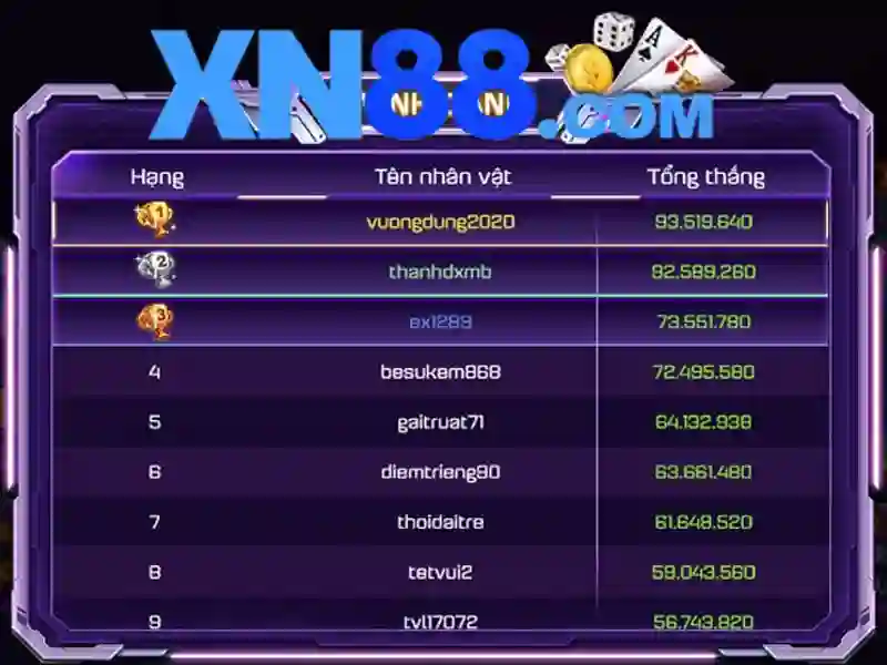 xn88: Nền tảng trò chơi trực tuyến an toàn và đáng tin cậy